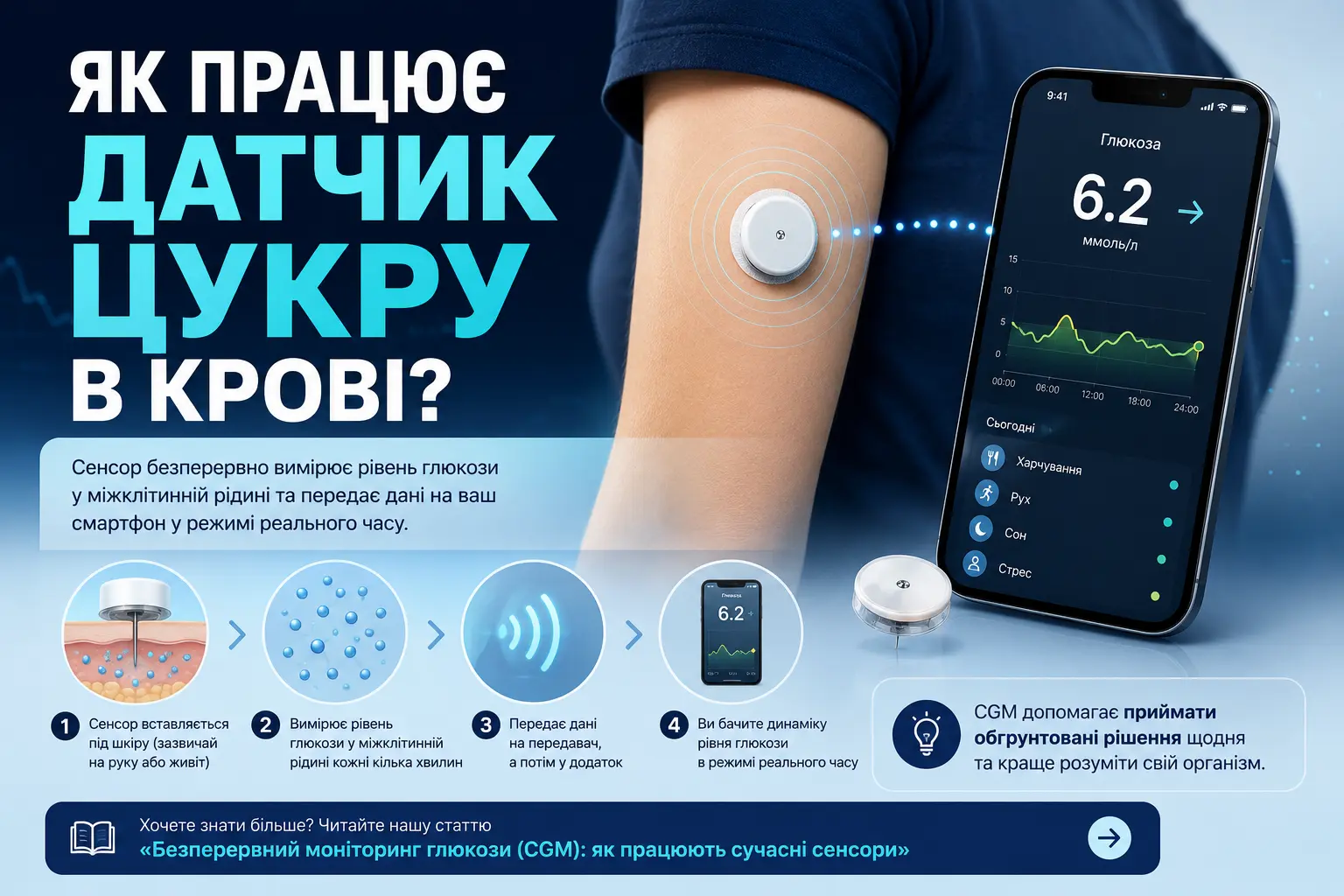 Як працює датчик цукру в крові