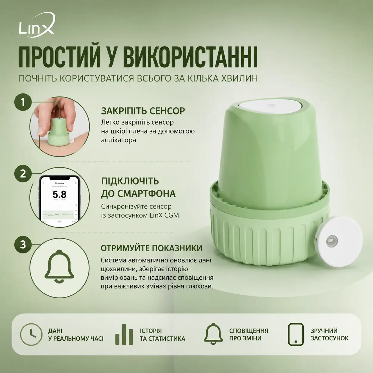 датчик глюкози на руку