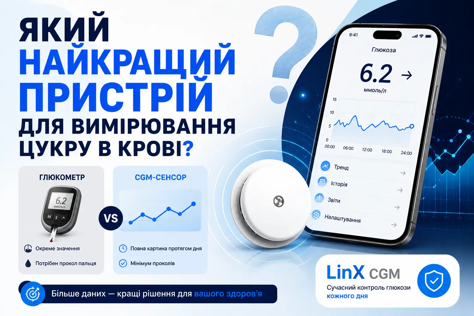 Який найкращий пристрій для вимірювання цукру в крові